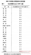 北欧国家社会保障制度及对我国的启